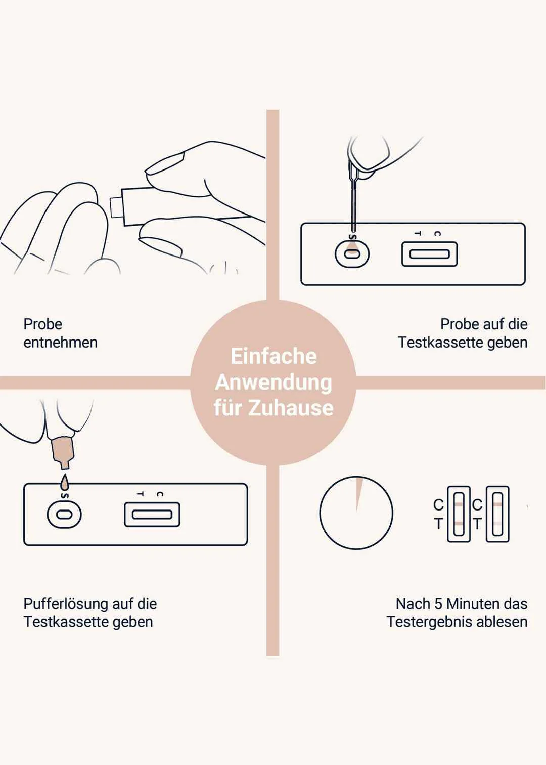Eisenmangel - Selbsttest für Zuhause - Image 4