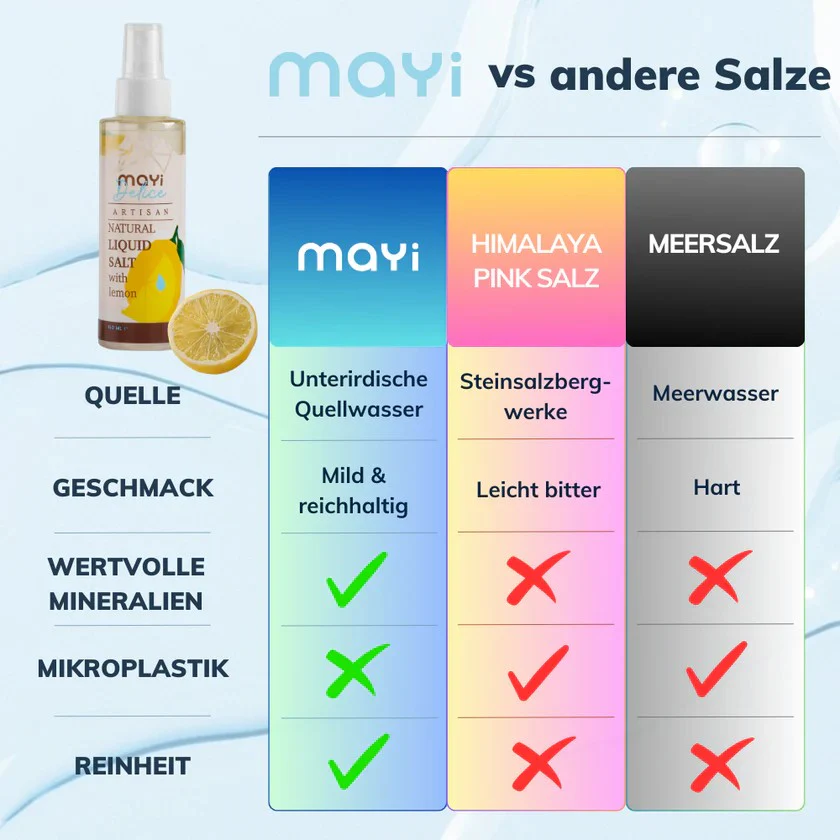 Mayi Flüssigsalz mit Zitrone - Image 4