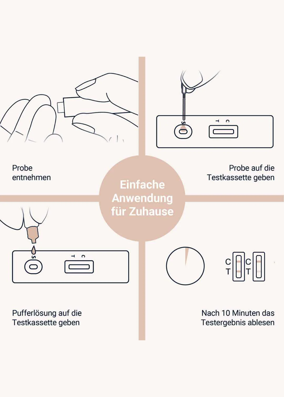 Schilddrüse - Selbsttest für Zuhause - Image 3